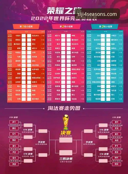 在四季官方平台沉浸式体验世界杯晋级赛的专业分析指南