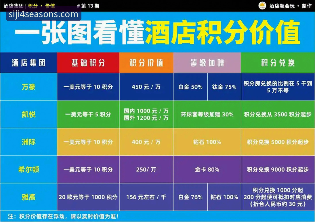 掌握四季酒店会员积分功能的关键实用技巧