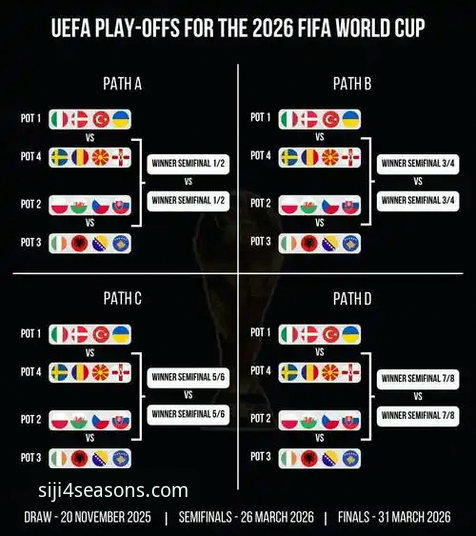 世预赛附加赛使用教程：四场决战带你重温欧洲足球狂欢夜